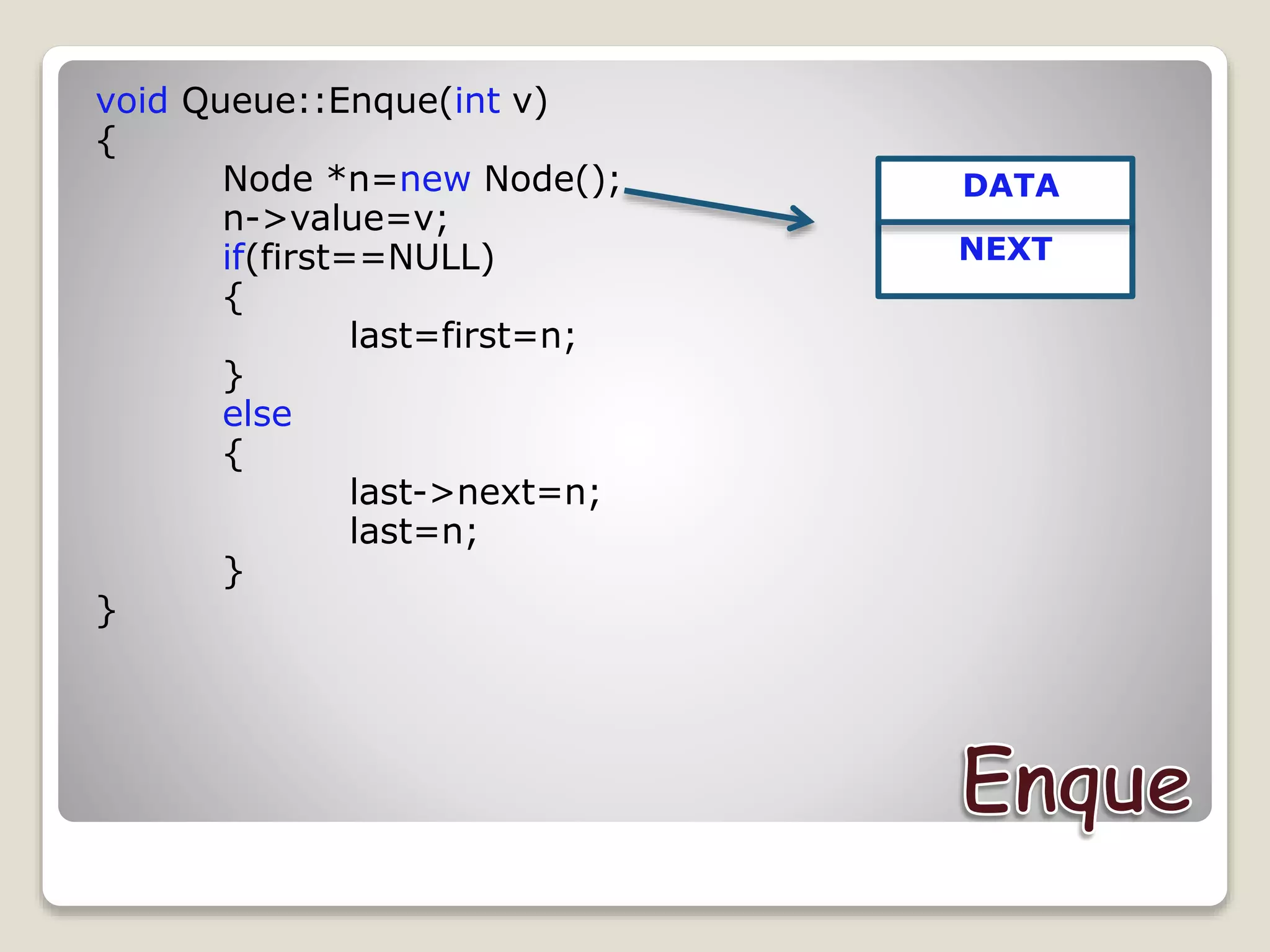 void Queue::Enque(int v)
{
Node *n=new Node();
n->value=v;
if(first==NULL)
{
last=first=n;
}
else
{
last->next=n;
last=n;
}
}
DATA
NEXT
 