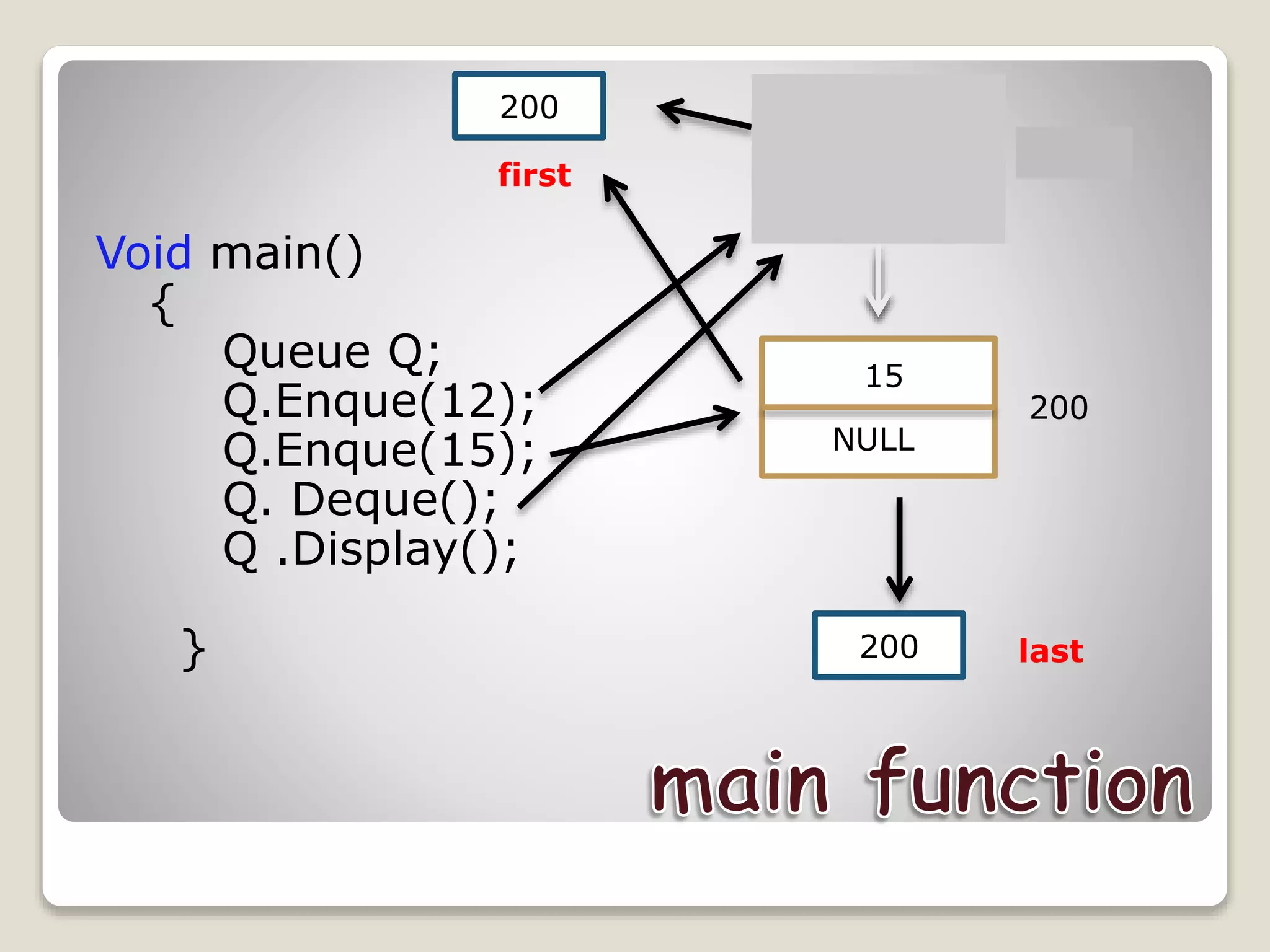 Void main()
{
Queue Q;
Q.Enque(12);
Q.Enque(15);
Q. Deque();
Q .Display();
}
100
200
12
15
200
NULL
100
200
first
last
200
 