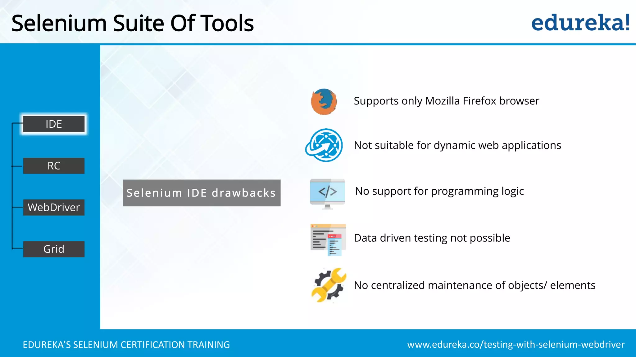 www.edureka.co/testing-with-selenium-webdriverEDUREKA’S SELENIUM CERTIFICATION TRAINING
Selenium Suite Of Tools
Selenium IDE drawbacks
WebDriver
IDE
RC
Supports only Mozilla Firefox browser
Not suitable for dynamic web applications
No support for programming logic
Data driven testing not possible
No centralized maintenance of objects/ elements
WebDriver
Grid
 