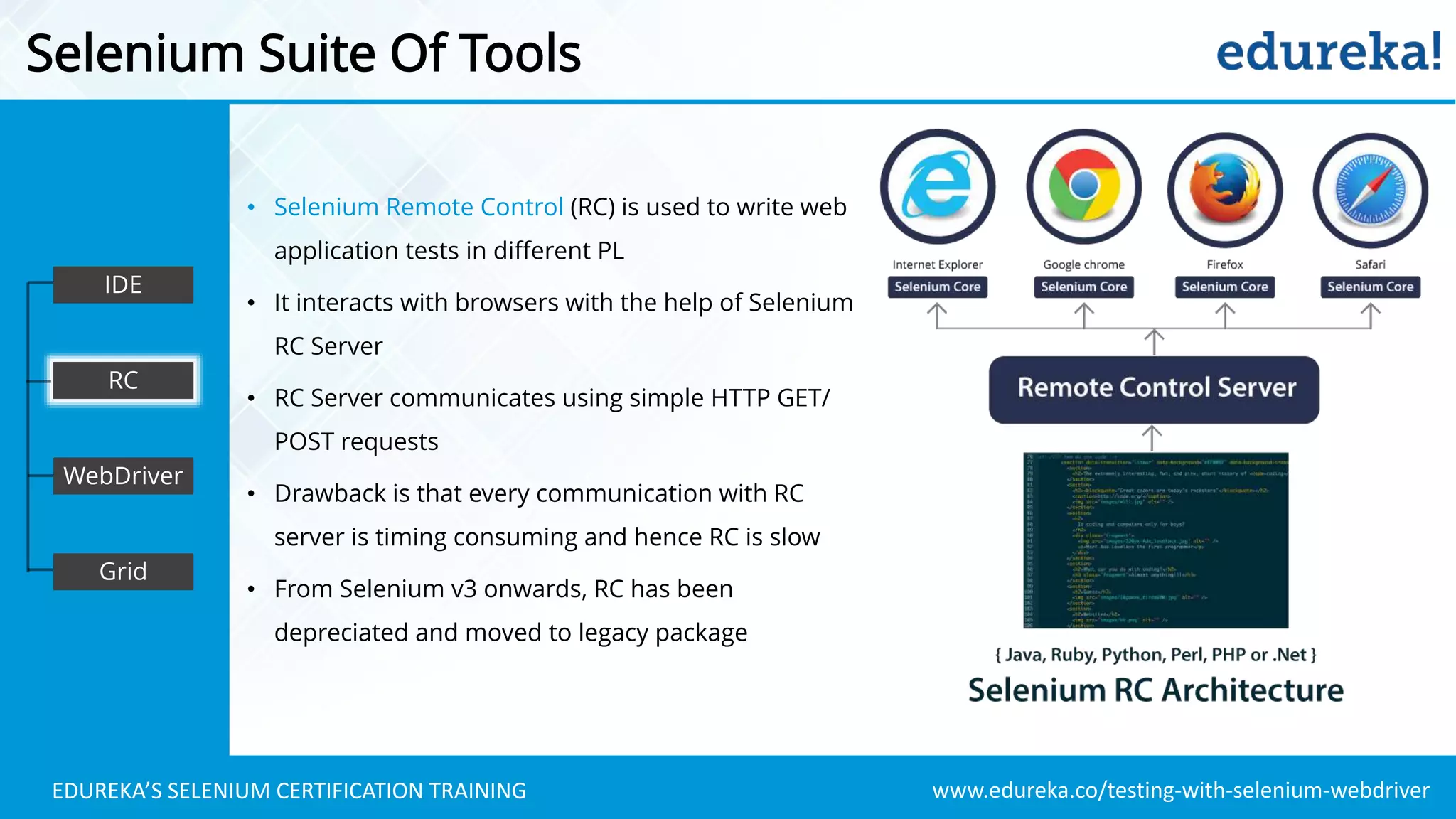www.edureka.co/testing-with-selenium-webdriverEDUREKA’S SELENIUM CERTIFICATION TRAINING
Selenium Suite Of Tools
• Selenium Remote Control (RC) is used to write web
application tests in different PL
• It interacts with browsers with the help of Selenium
RC Server
• RC Server communicates using simple HTTP GET/
POST requests
• Drawback is that every communication with RC
server is timing consuming and hence RC is slow
• From Selenium v3 onwards, RC has been
depreciated and moved to legacy package
IDE
RC
WebDriver
Grid
 