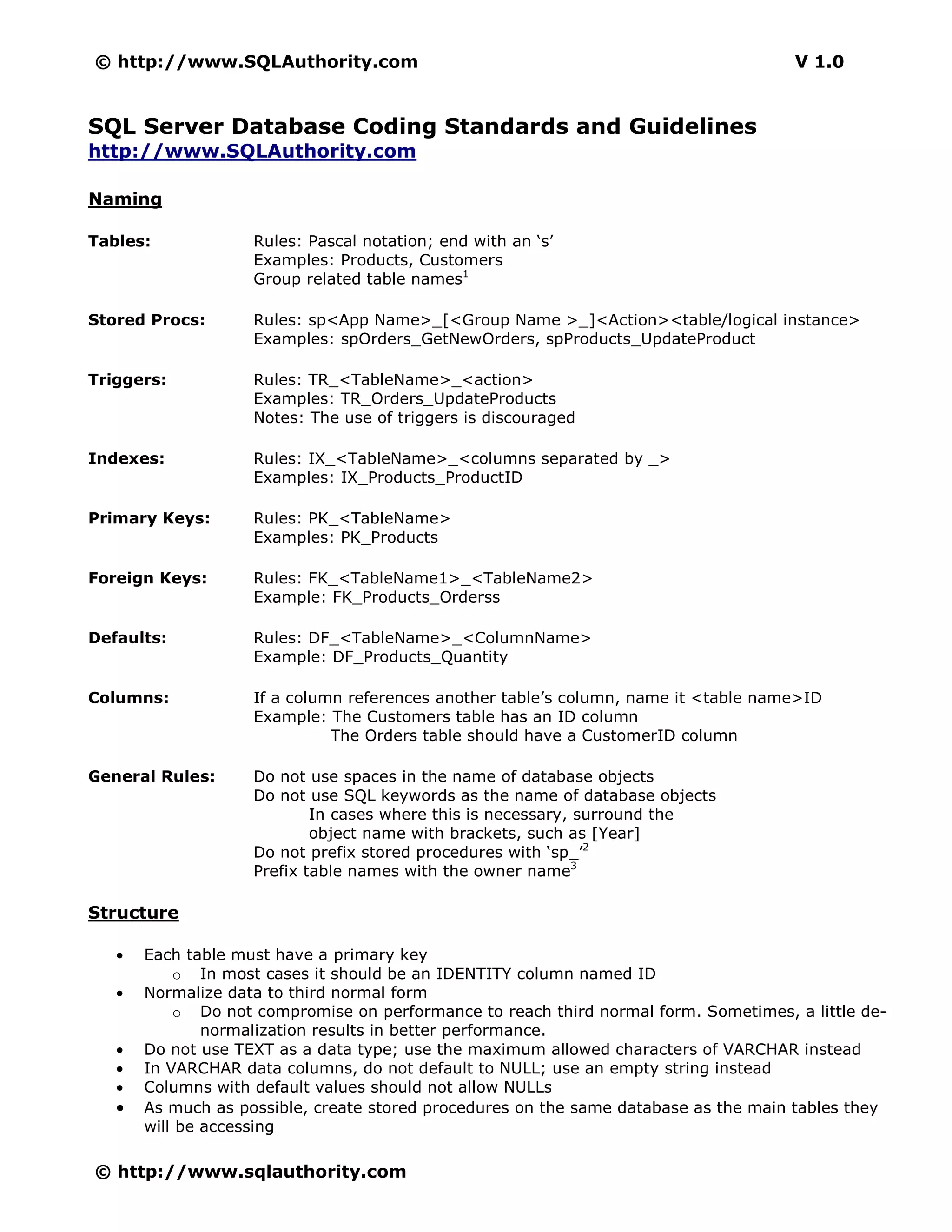 © http://www.SQLAuthority.com                                                        V 1.0


SQL Server Database Coding Standards and Guidelines
http://www.SQLAuthority.com

Naming

Tables:             Rules: Pascal notation; end with an ‘s’
                    Examples: Products, Customers
                    Group related table names1

Stored Procs:       Rules: sp<App Name>_[<Group Name >_]<Action><table/logical instance>
                    Examples: spOrders_GetNewOrders, spProducts_UpdateProduct

Triggers:           Rules: TR_<TableName>_<action>
                    Examples: TR_Orders_UpdateProducts
                    Notes: The use of triggers is discouraged

Indexes:            Rules: IX_<TableName>_<columns separated by _>
                    Examples: IX_Products_ProductID

Primary Keys:       Rules: PK_<TableName>
                    Examples: PK_Products

Foreign Keys:       Rules: FK_<TableName1>_<TableName2>
                    Example: FK_Products_Orderss

Defaults:           Rules: DF_<TableName>_<ColumnName>
                    Example: DF_Products_Quantity

Columns:            If a column references another table’s column, name it <table name>ID
                    Example: The Customers table has an ID column
                              The Orders table should have a CustomerID column

General Rules:      Do not use spaces in the name of database objects
                    Do not use SQL keywords as the name of database objects
                            In cases where this is necessary, surround the
                            object name with brackets, such as [Year]
                    Do not prefix stored procedures with ‘sp_’2
                    Prefix table names with the owner name3

Structure

   •   Each table must have a primary key
           o In most cases it should be an IDENTITY column named ID
   •   Normalize data to third normal form
           o Do not compromise on performance to reach third normal form. Sometimes, a little de-
               normalization results in better performance.
   •   Do not use TEXT as a data type; use the maximum allowed characters of VARCHAR instead
   •   In VARCHAR data columns, do not default to NULL; use an empty string instead
   •   Columns with default values should not allow NULLs
   •   As much as possible, create stored procedures on the same database as the main tables they
       will be accessing

© http://www.sqlauthority.com
 