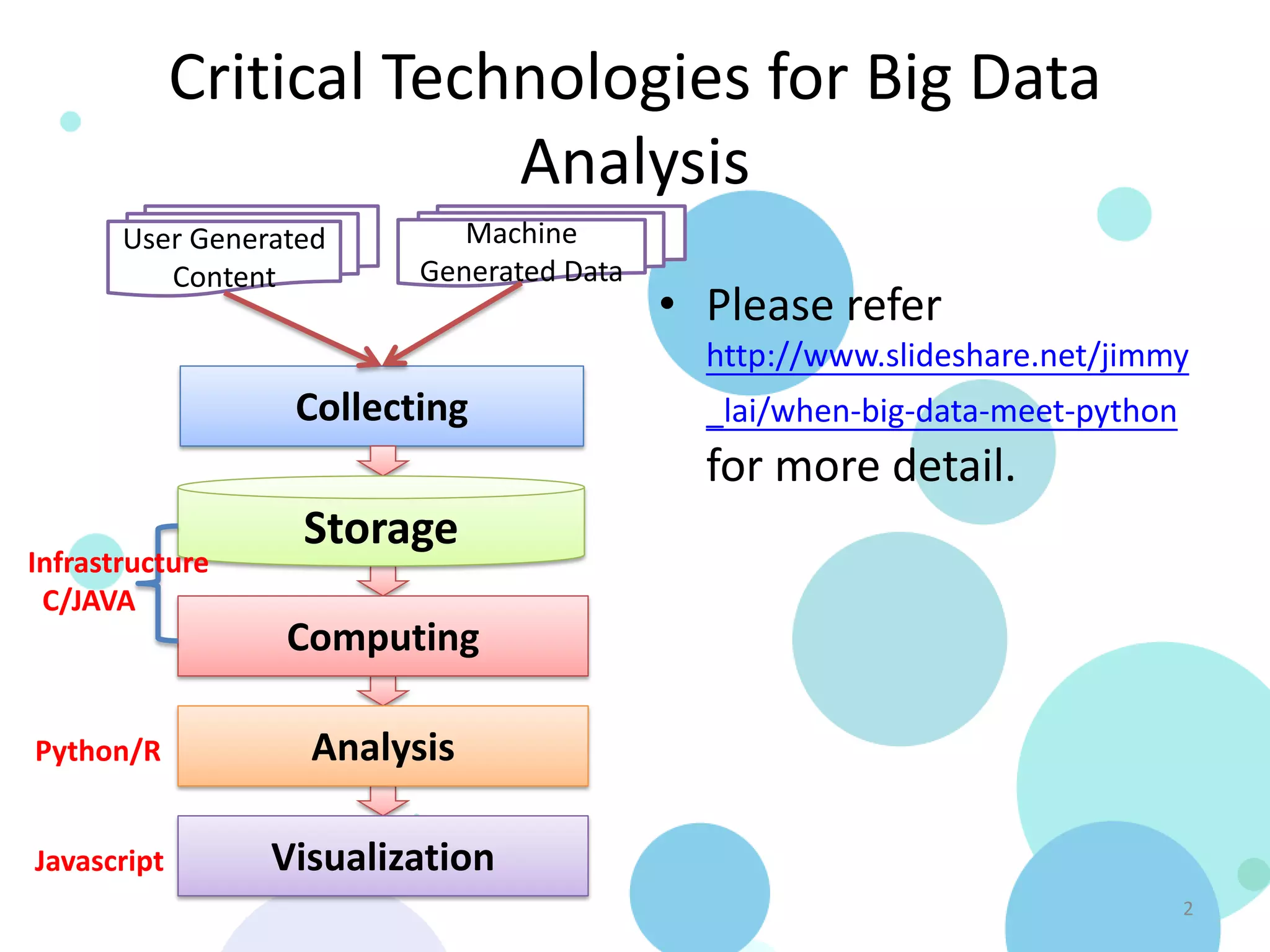 Critical Technologies for Big Data
                          Analysis
       User Generated       Machine
          Content        Generated Data
                                          • Please refer
                                            http://www.slideshare.net/jimmy
                  Collecting                _lai/when-big-data-meet-python
                                            for more detail.
                   Storage
Infrastructure
 C/JAVA
                  Computing

Python/R           Analysis

Javascript       Visualization
                                                                             2
 