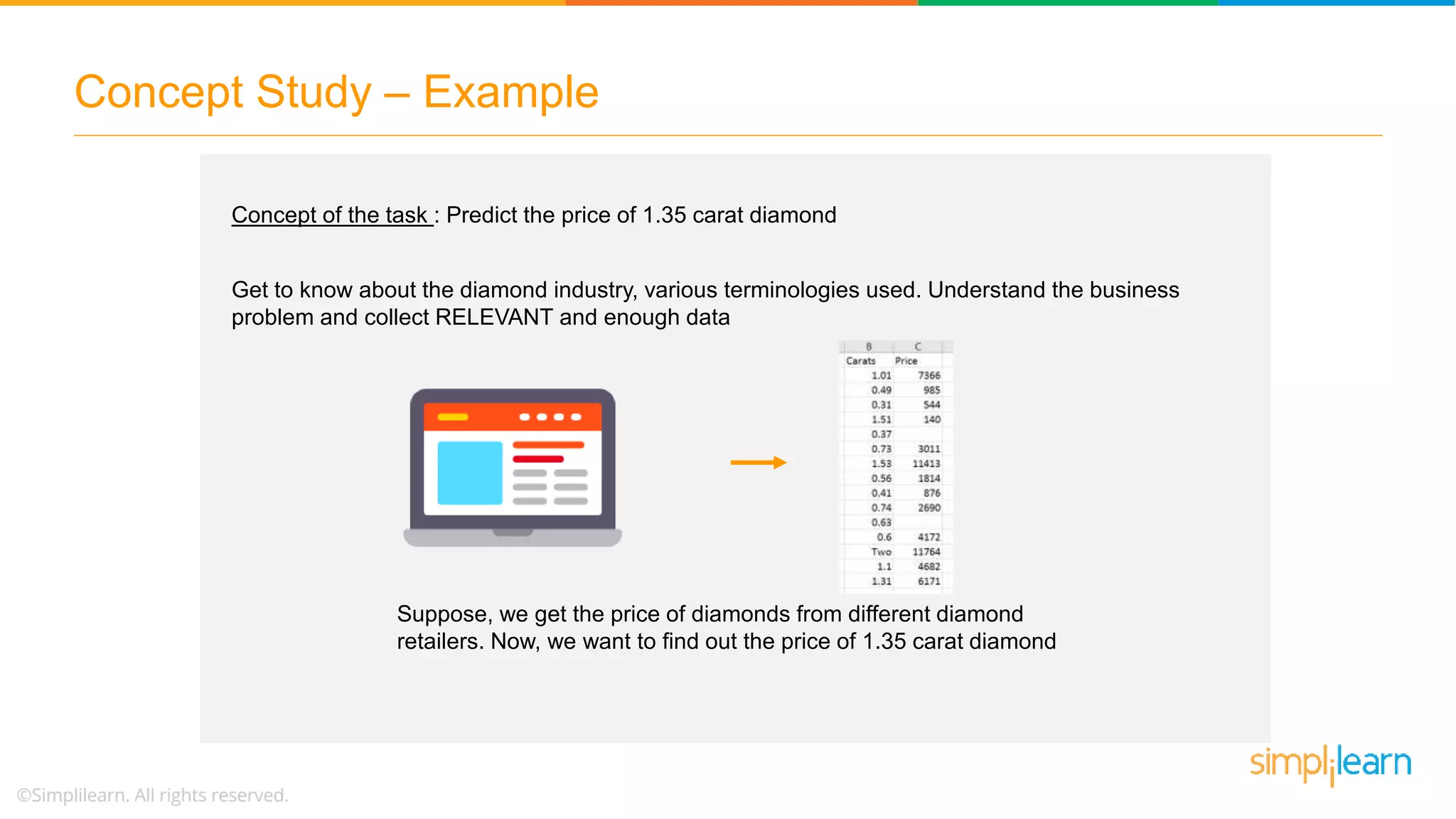 Concept of the task : Predict the price of 1.35 carat diamond
Get to know about the diamond industry, various terminologies used. Understand the business
problem and collect RELEVANT and enough data
Suppose, we get the price of diamonds from different diamond
retailers. Now, we want to find out the price of 1.35 carat diamond
Concept Study – Example
 