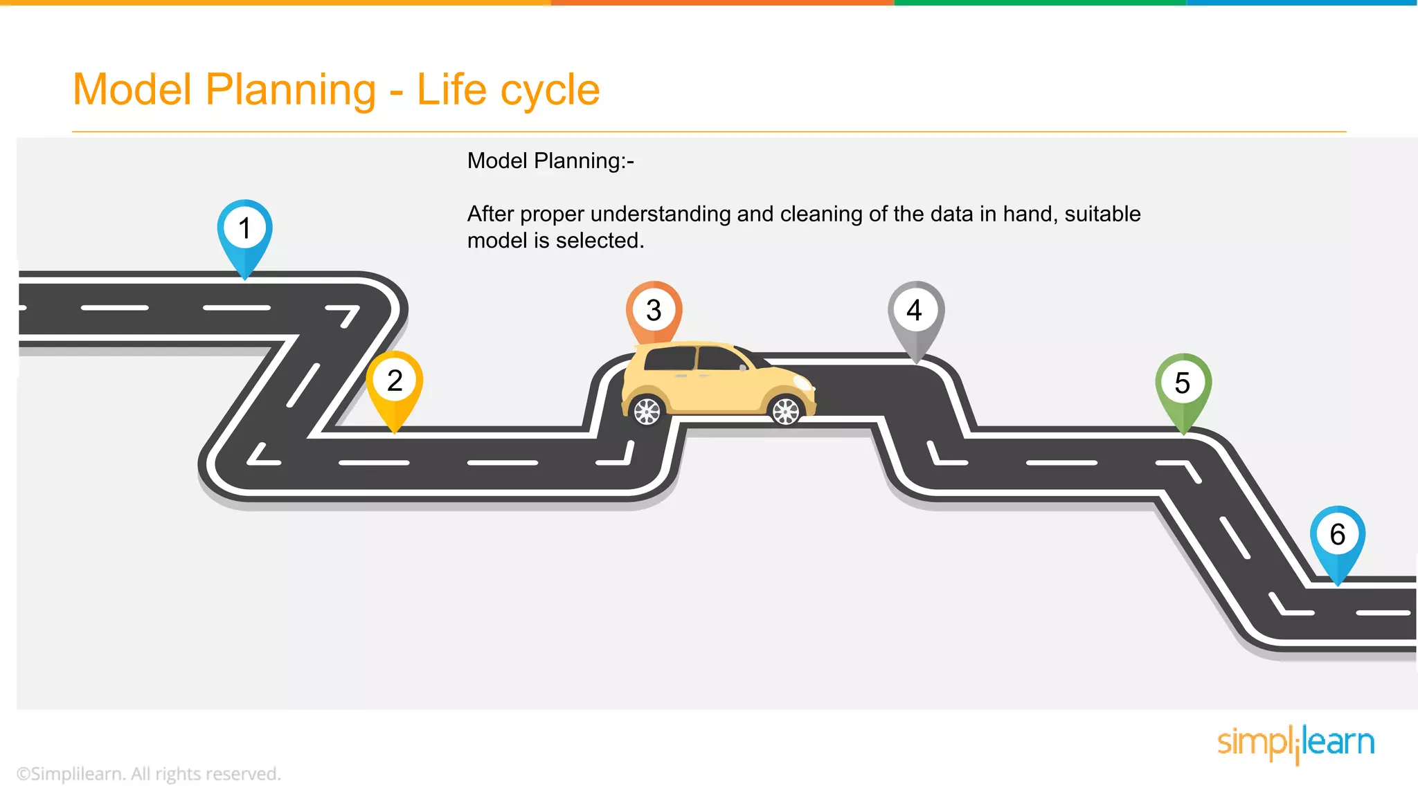 Model Planning - Life cycle
Model Planning:-
After proper understanding and cleaning of the data in hand, suitable
model is selected.1
2
3 4
5
6
 