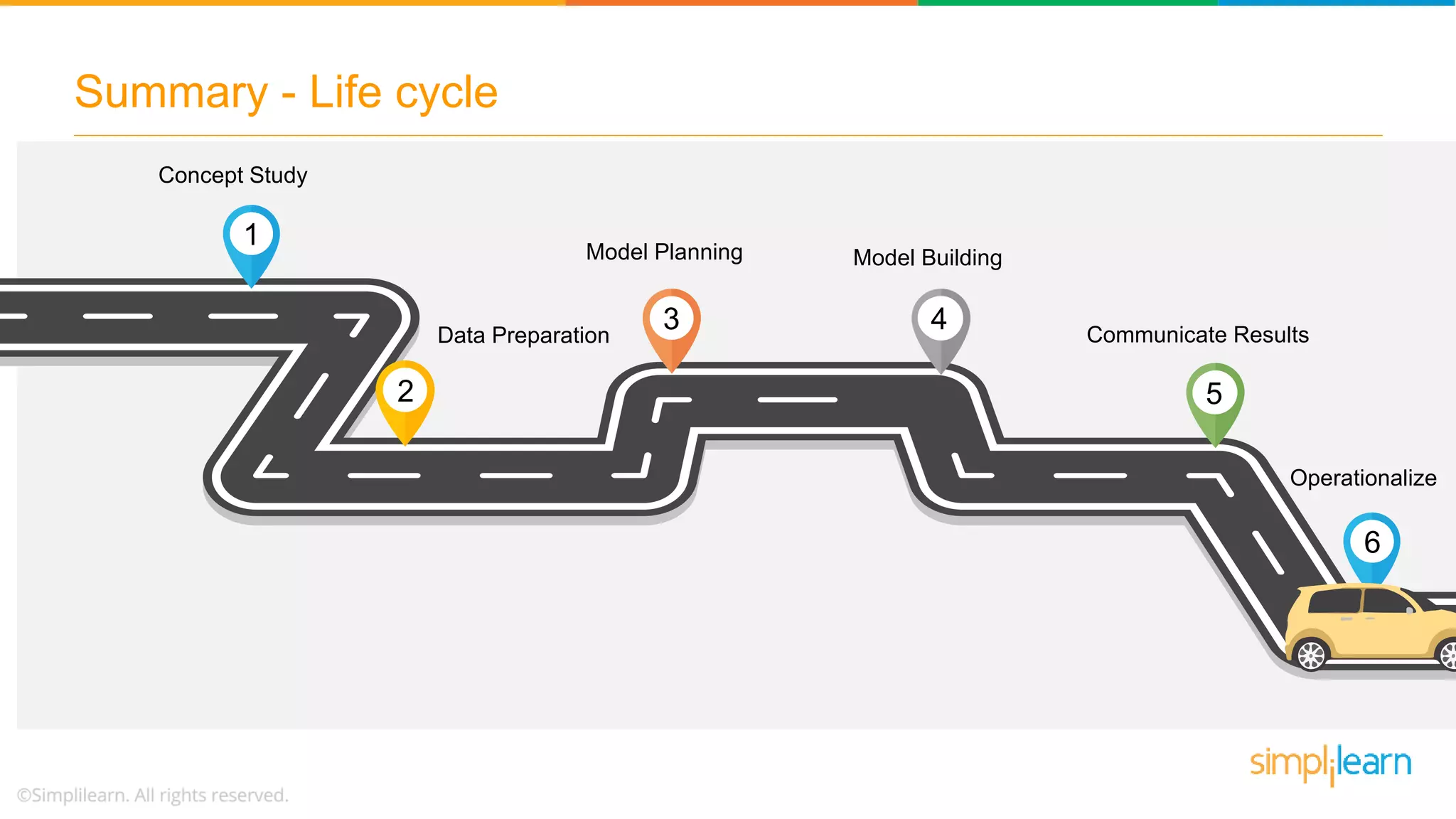 Summary - Life cycle
Operationalize
1
2
3 4
5
6
Concept Study
Data Preparation
Model Planning Model Building
Communicate Results
 