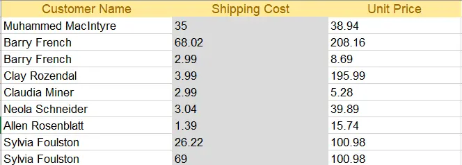 Read Excel Files in ASP.NET MVC Using IronXL, Figure 1: Excel file